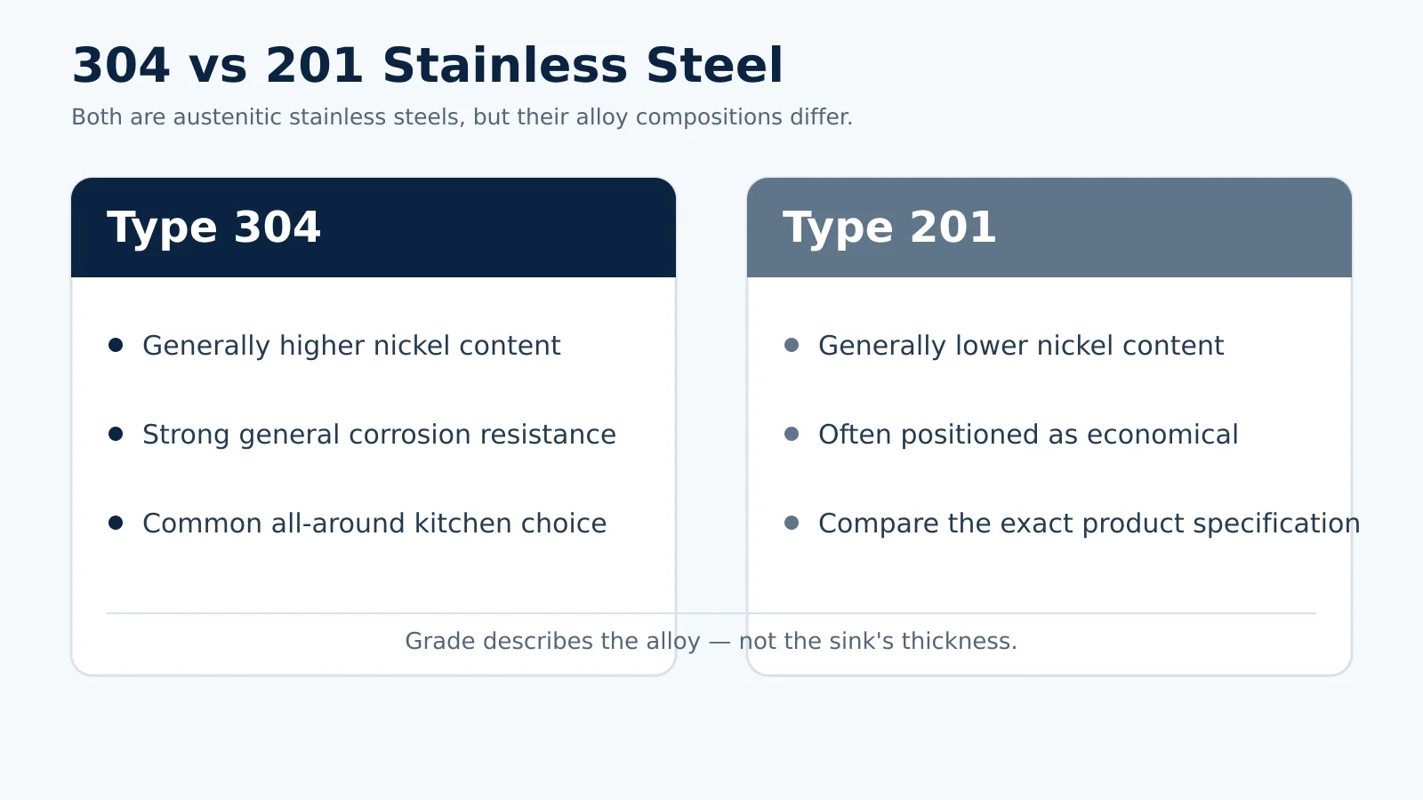 304 vs 201 stainless steel kitchen sink comparison